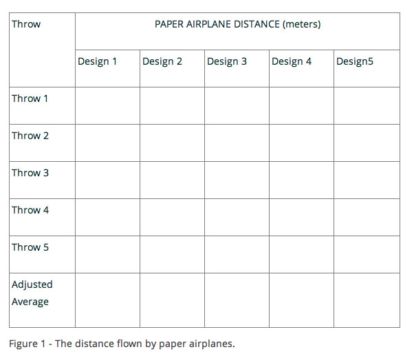 paperAirplaneChart